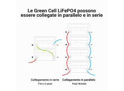 Batteria al litio-ferro-fosfato LiFePO4 Green Cell 12V 12.8V 10Ah per pannelli solari, camper e barche