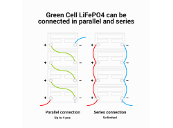 Batteria al litio-ferro-fosfato LiFePO4 Green Cell 12V 12.8V 80Ah per pannelli solari, camper e barche