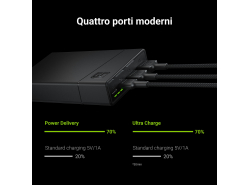 Power Bank Green Cell GC PowerPlay20 20000 mAh con ricarica rapida 2x USB Ultra Charge e 2x USB-C Power Delivery18W