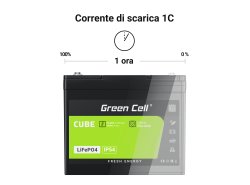 Green Cell CUBE LiFePO4 Batteria 7Ah 12.8V 89.6Wh LFP al litio 12V per UPS, Giocattolo allarme, CCTV Telecomunicazioni