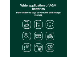 Green Cell ® Batteria al Gel AGM 12V 18Ah
